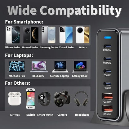 470W USB C Fast Charger Block, 6 Ports GaN III USB Chagring Station, Dual 140W - Image 5