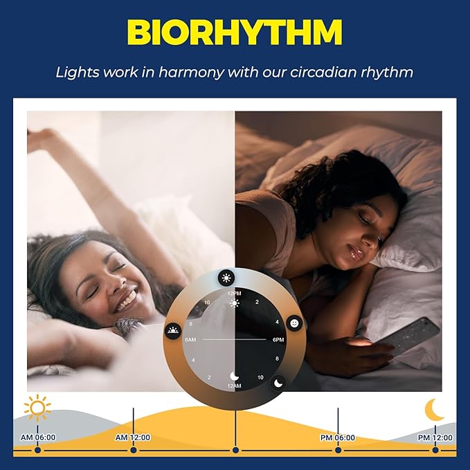 Lightinginside E12 Smart Light Bulbs 60W Equiv., Work - Image 6