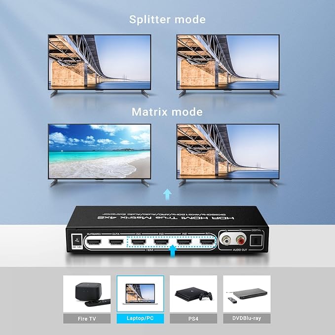 FERRISA 8K 4X2 HDMI Matrix 4 in 2 Out HDMI 2.1 Matrix HDMI Video Switcher - Image 3