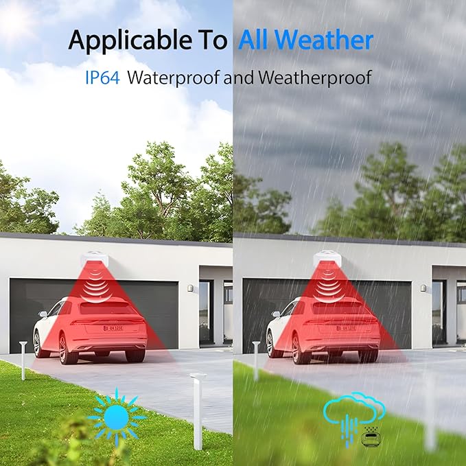 GREENCYCLE Outdoor Motion Sensors - Image 2
