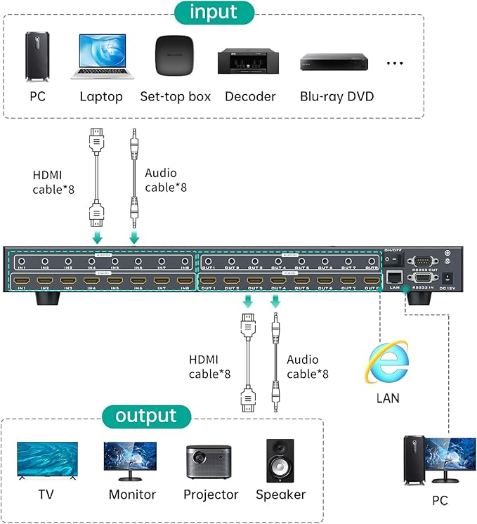 MT-VIKI 8x8 8K UHD HDMI 2.1 Matrix Switcher - Image 5