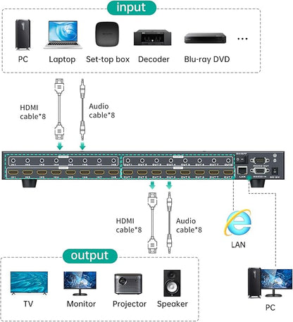 MT-VIKI 8x8 8K UHD HDMI 2.1 Matrix Switcher - Image 5