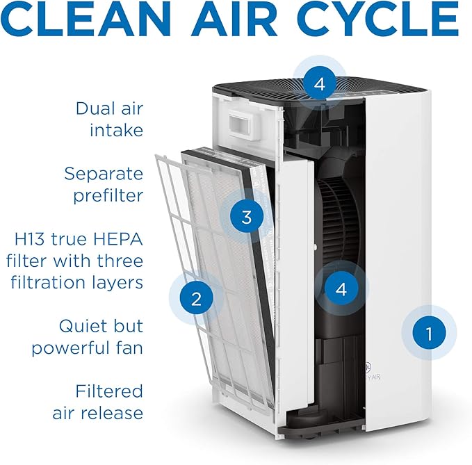 Medify MA-112 Air Purifier V3.0 - Image 7