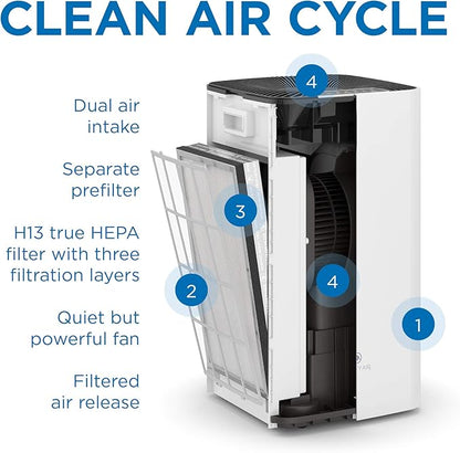 Medify MA-112 Air Purifier V3.0 - Image 7