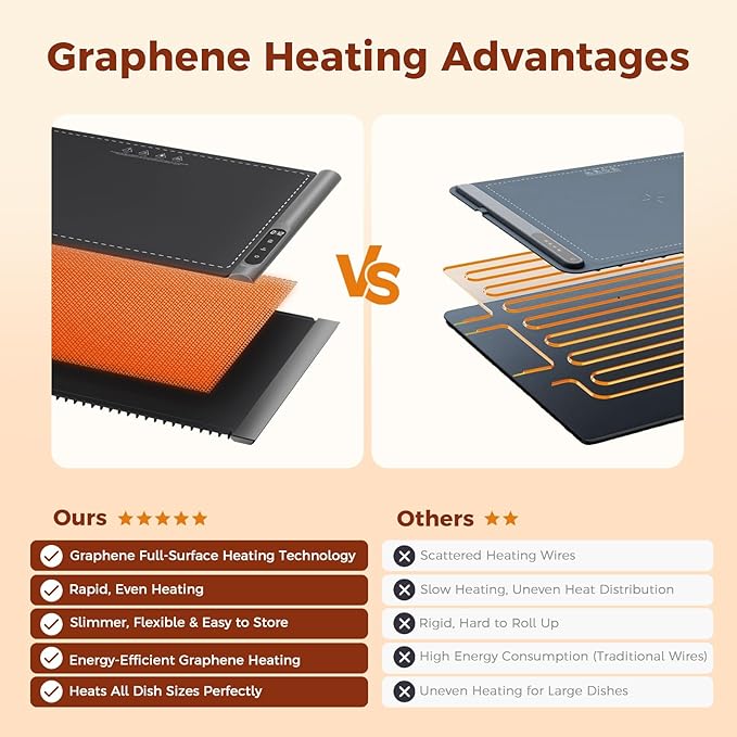 Upgrade Graphene Warming Mat for Food, Food Warming Mat for Countertop - Image 4