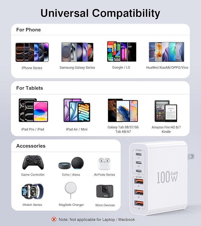 USB C Wall Charger, 100W 6-Port PD Fast USB C Charging Block, 3USB C+3USB A - Image 7