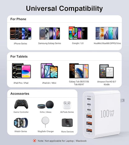 USB C Wall Charger, 100W 6-Port PD Fast USB C Charging Block, 3USB C+3USB A - Image 7