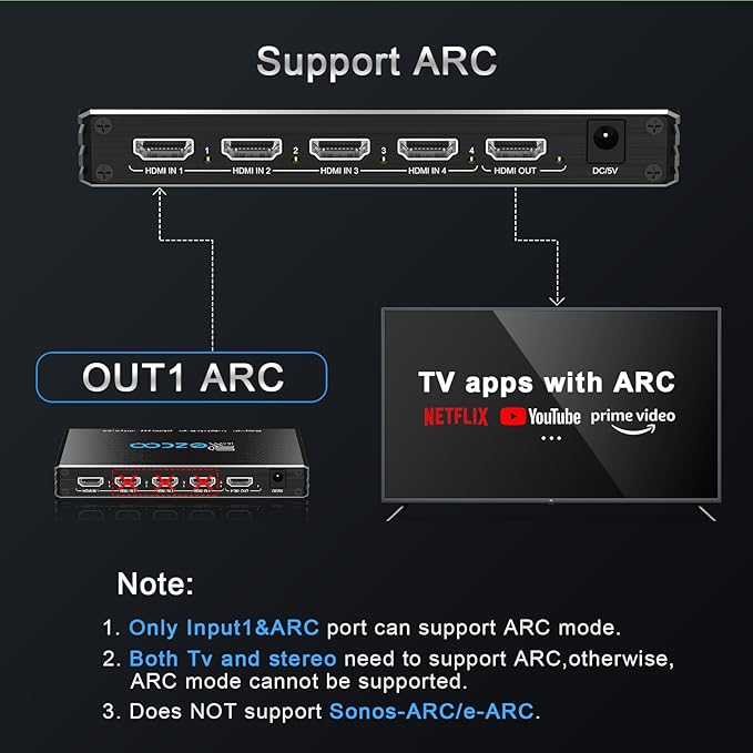 HDMI Switch 8K 4x1 120Hz 48Gbp, HDCP 2.3, HDMI Switcher 4 in 1 Out, 4 Port HDMI - Image 6