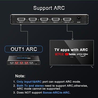 HDMI Switch 8K 4x1 120Hz 48Gbp, HDCP 2.3, HDMI Switcher 4 in 1 Out, 4 Port HDMI - Image 6