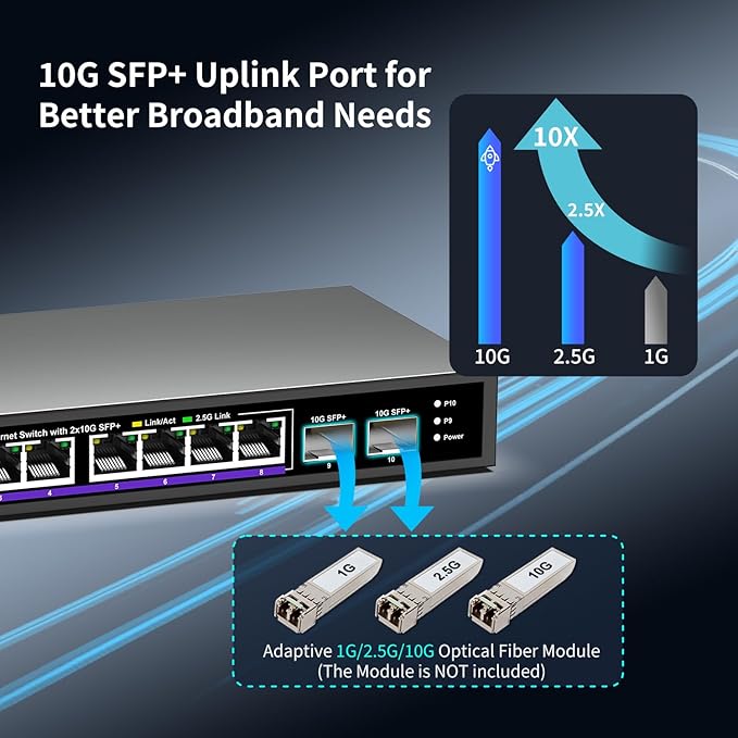 10 Port 2.5Gb Unmanaged Ethernet Switch - Image 3