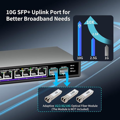 10 Port 2.5Gb Unmanaged Ethernet Switch - Image 3