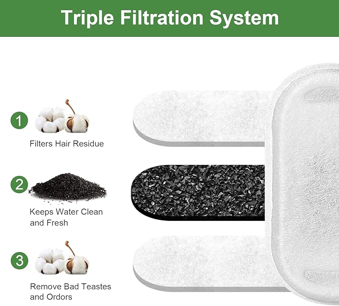 Cat Water Fountain Filters, 8 Pack Replacement Filters - Image 2
