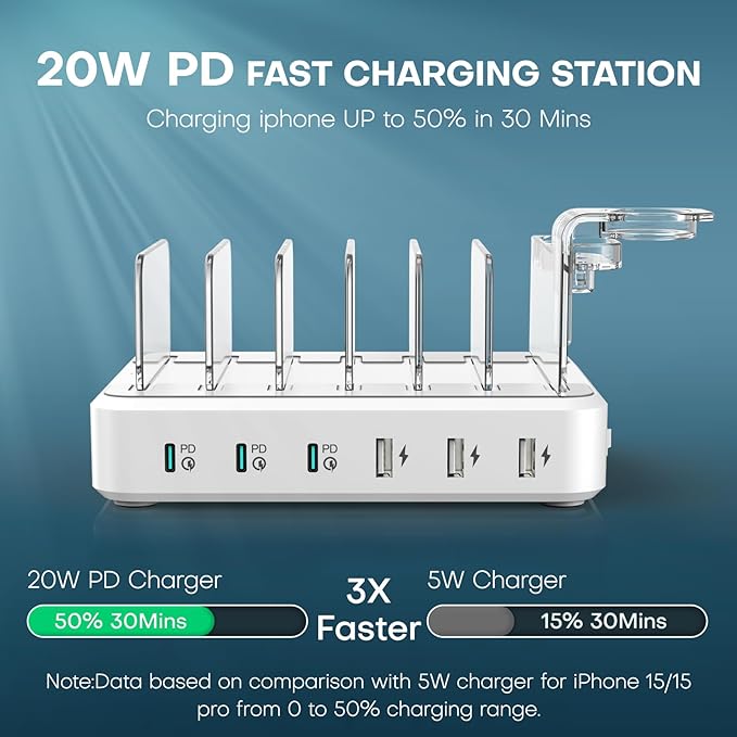 Charging Station for Multiple Devices, 75W 6 Port Multi USB C Fast Charger - Image 2