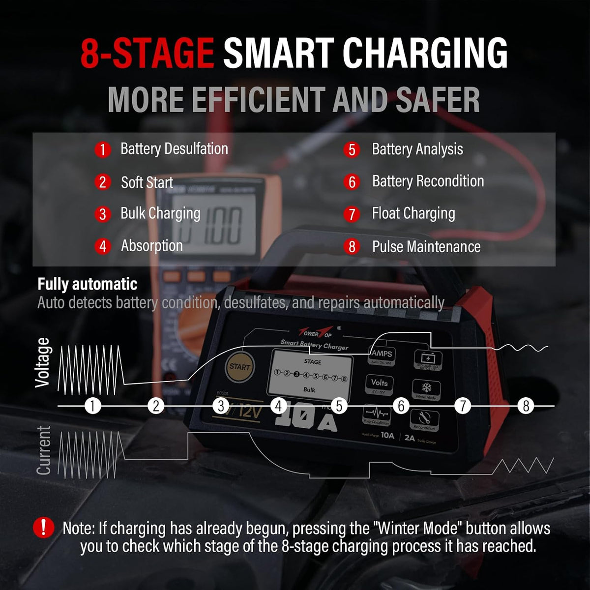 TowerTop Smart Car Battery Charger: 10A Battery Chargers 6V/12V Boat Battery ...