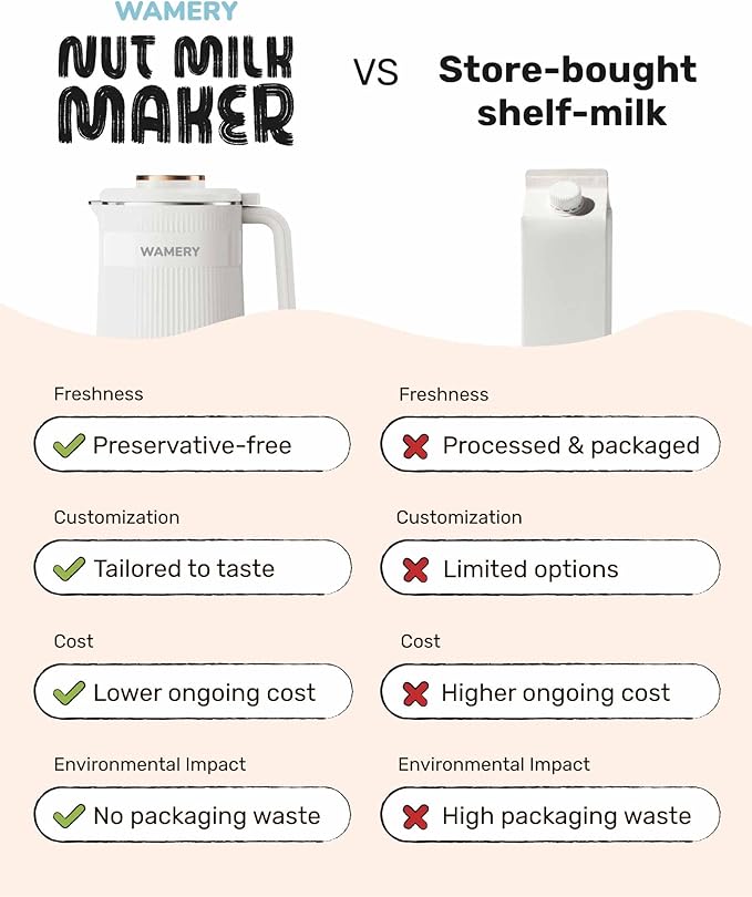Wamery 32oz Nut Milk Maker Machine - Image 5