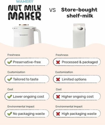 Wamery 32oz Nut Milk Maker Machine - Image 5