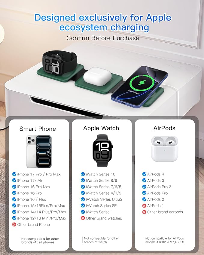Iseyyox 3 in 1 Wireless Charger - Image 4