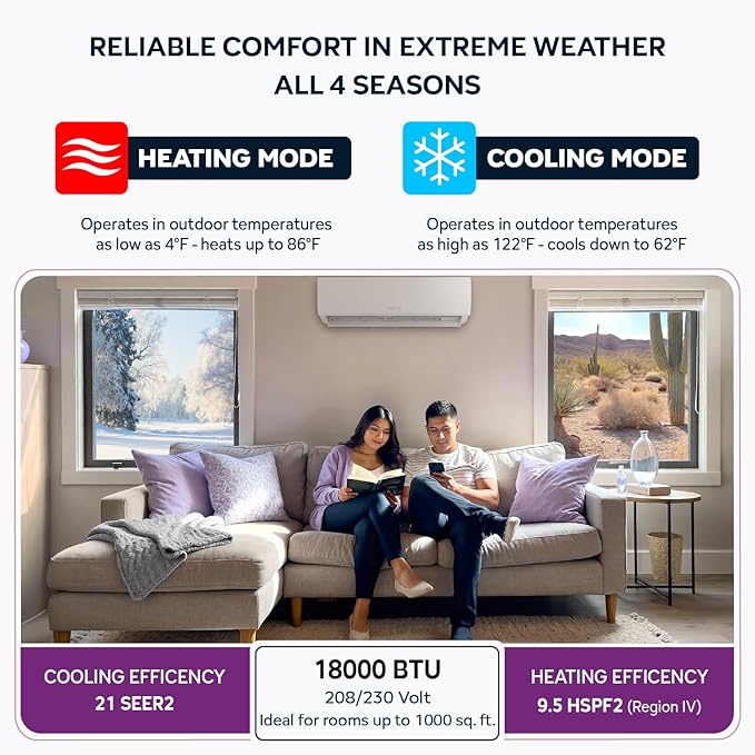 Energy-Saving 18000 BTU / 220V Mini Split AC/Heating System – 21 SEER, - Image 2