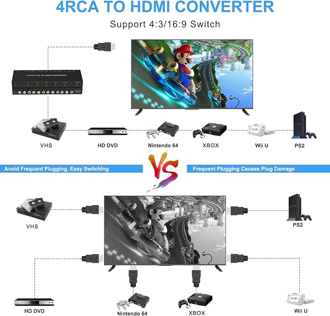 RuiPuo 4Port AV to HDMI Converter, 4Port AV to HDMI Switcher - Image 6