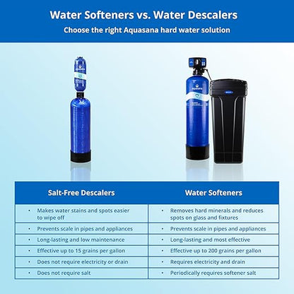 Aquasana Whole House Well Water Filter | 500, 000 Gallons | UV, Carbon & KDF | - Image 5