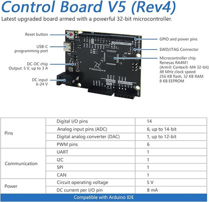 Freenove Control Board V5 Rev4 Mini, Arm Cortex-M4 Microcontroller, USB-C - Image 3