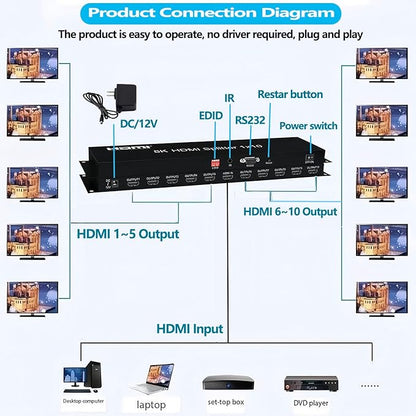 8K HDMI Splitter 1×10 HDMI2.1 Replicator Distributor 1 in 10 Out Affordable - Image 7
