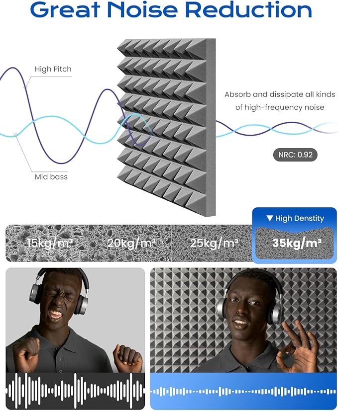 Sonicism Sound Proof Foam Panels - Image 4
