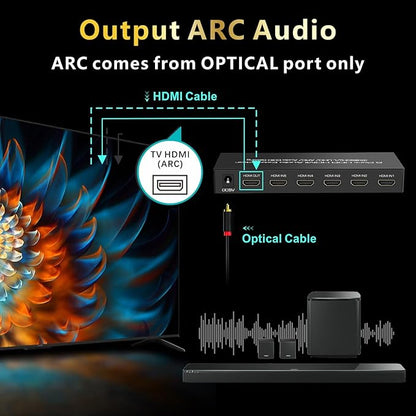 iArkPower 5 in 1 Out 4K@60Hz HDMI Switch Audio Extractor - Image 6