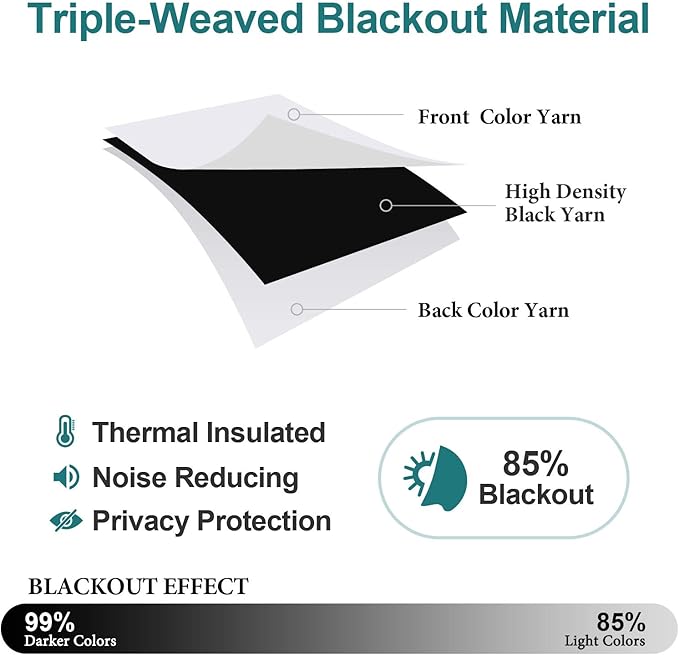 ChrisDowa Blackout Curtains 36 Inches Long - Image 4