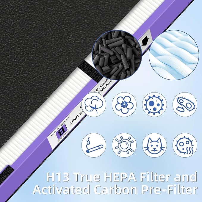 FLT4850PT HEPA Filter B Pet Replacement Compatible - Image 5