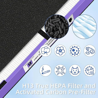 FLT4850PT HEPA Filter B Pet Replacement Compatible - Image 5