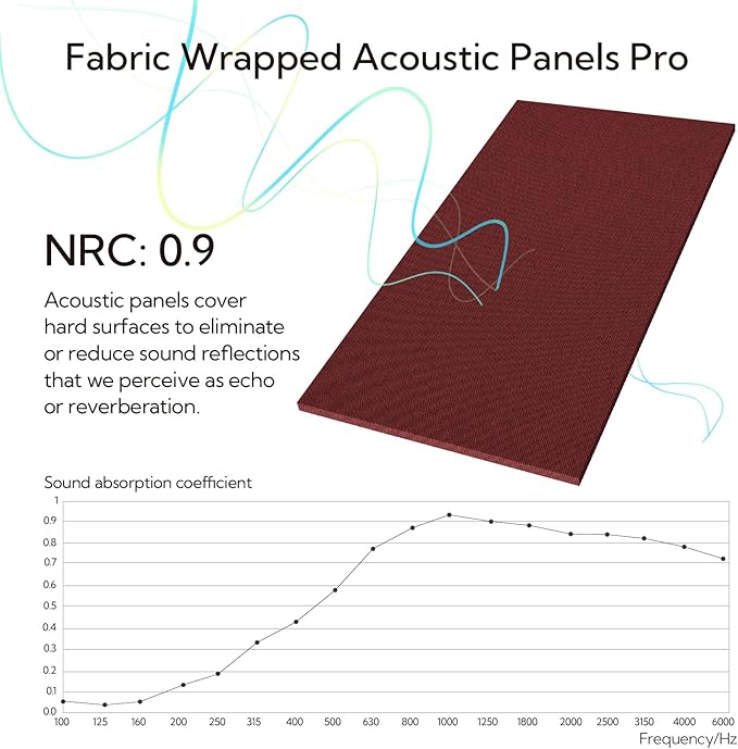 Olanglab Acoustic Panels 2 Pack, Fabric Wrapped Sound Proof Foam Panels - Image 4