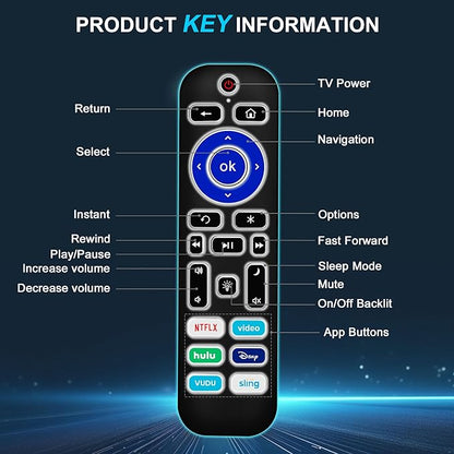2 Pack Backlit Remote Control Only - Image 7
