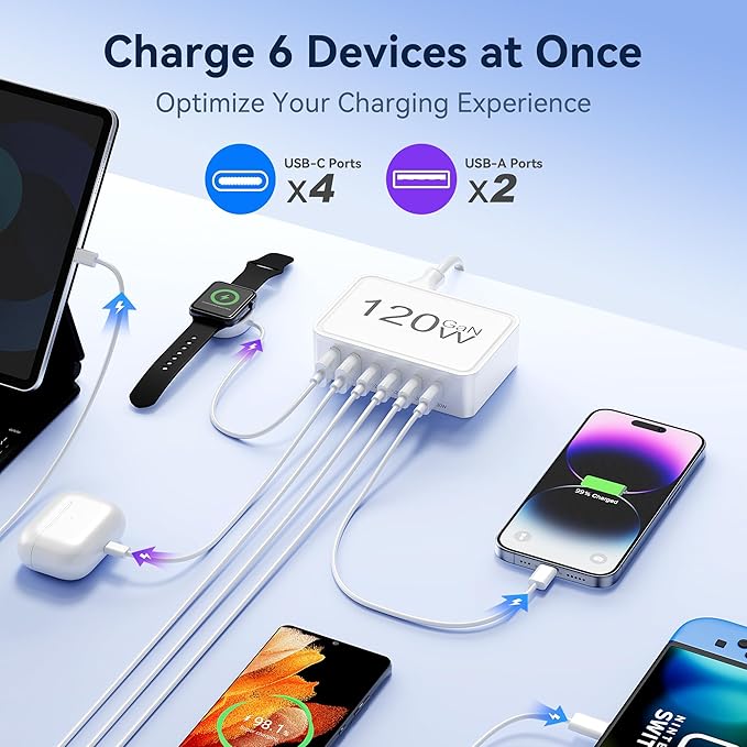 USB C Charger Block, 120W GaN 6-Port Charging Station, 30W Fixed PD Port Type C - Image 3