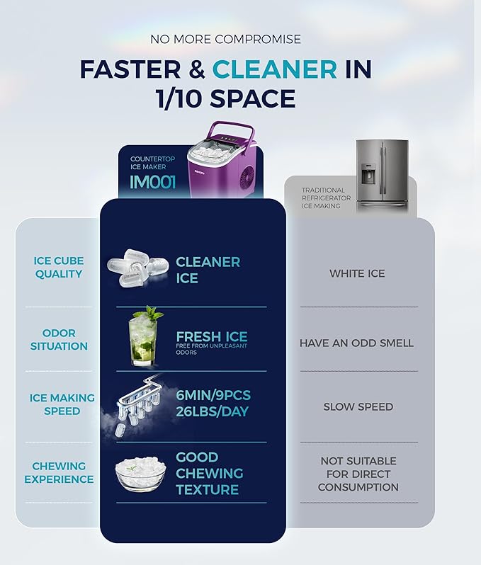 EUHOMY Countertop Ice Maker Machine - Image 7