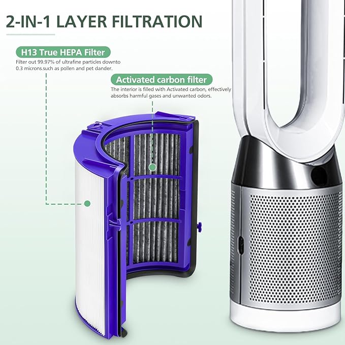 2-IN-1 Filter Replacement for Dyson PH01 HP07 HP10 TP07 TP10 TP09 HP09 HP06 - Image 2