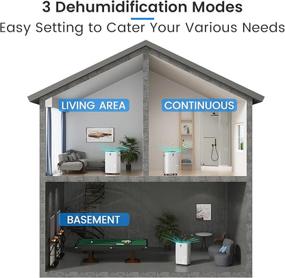 Yaufey 150 Pints Energy Star Dehumidifier - Image 3
