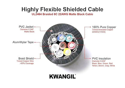 KWANGIL 10C 24AWG AMSB Shielded Cable Wire - Image 2