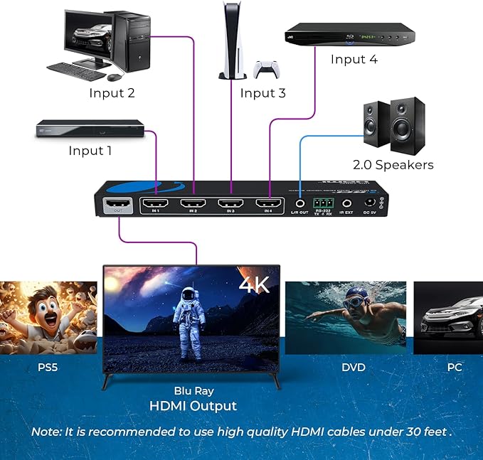 OREI Quad Multi HDMI Viewer 4 in 1 Out HDMI Switcher 4 Ports Seamless Switcher - Image 3