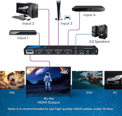 OREI Quad Multi HDMI Viewer 4 in 1 Out HDMI Switcher 4 Ports Seamless Switcher - Image 3