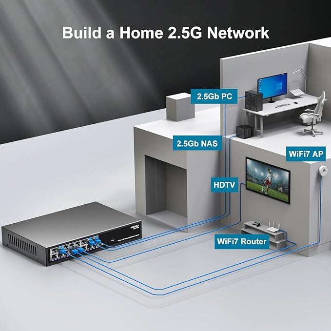 16 Port 2.5Gb Ethernet Switch Unmanaged, NICGIGA 16 Port 2.5G Network Switch - Image 5