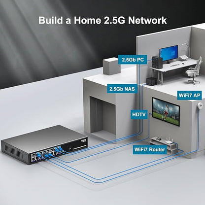16 Port 2.5Gb Ethernet Switch Unmanaged, NICGIGA 16 Port 2.5G Network Switch - Image 5