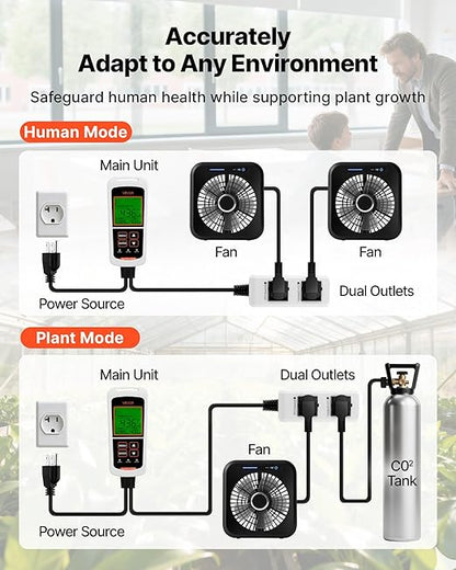 VEVOR Carbon Dioxide Monitoring Controller, Dual Outlets CO2 Monitor & - Image 3