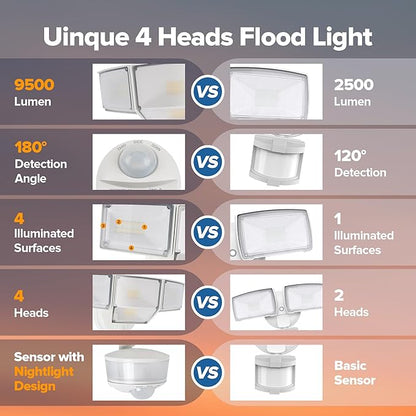 LUTEC 84W 9500LM LED Security Light Motion Sensor Outdoor Lights - Image 6