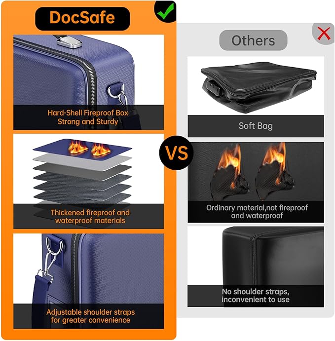 DocSafe Fireproof Document Box - Image 3