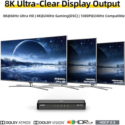 SHERRIVA 8K HDMI Splitter 1 in 4 Out, 1x4 Duplicate/Mirror Screens, HDMI 2.1 - Image 2