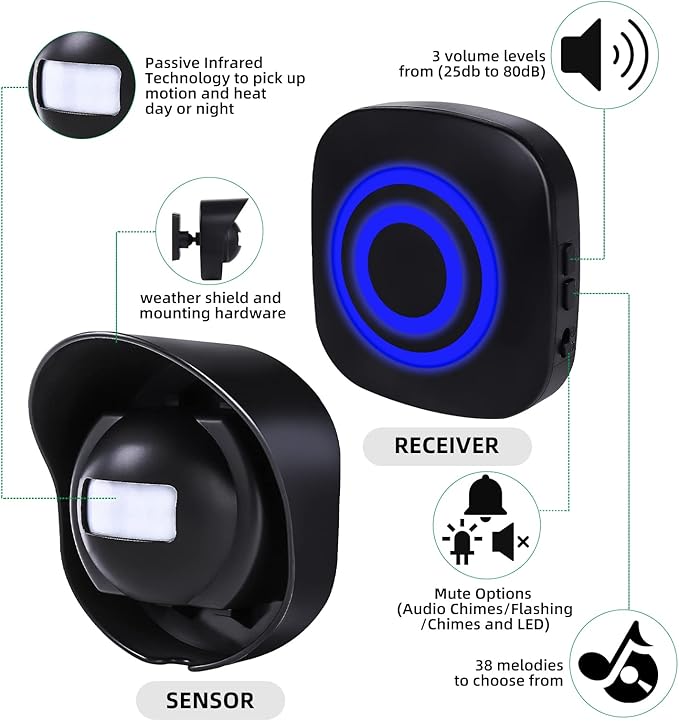 Shaogax Driveway Alarm-328ft Long Range Wireless Driveway Alarm Weatherproof - Image 2