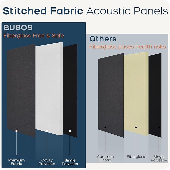 BUBOS 2 PCS Fabric Acoustic Panels, 47.2''x23.6'' Decorative Sound Dampening - Image 4