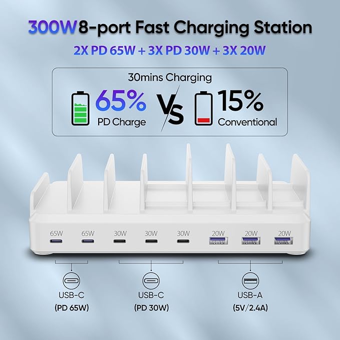 300W Charging Station for Multiple Devices, 8 Port Multi USB C Fast Charger - Image 3