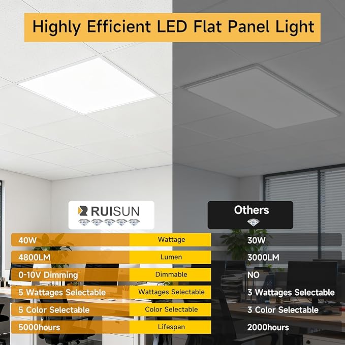 6 Pack 2x2 LED Flat Panel Light Drop Ceiling Office Fixture, Surface Mount Drop - Image 2
